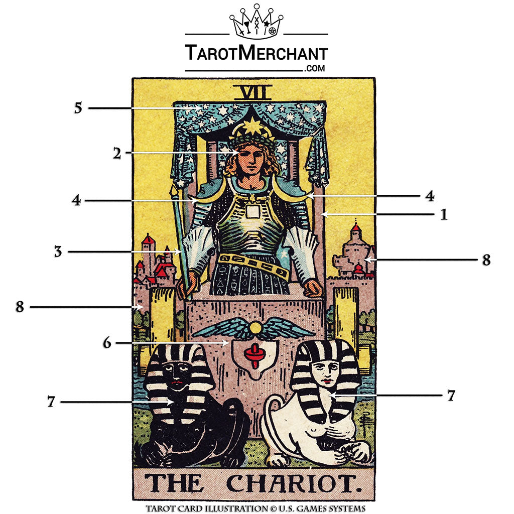 एक सारथी • The Chariot • The Chariot tarot card का मतलब • Meaning of the chariot tarot card in hindi • The Chariot in hindi •